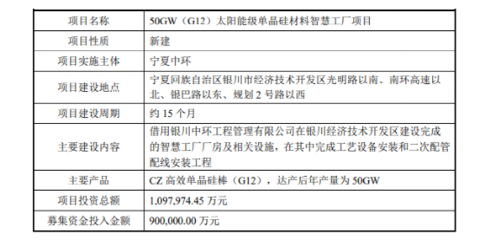 中环股份 巨资押注单晶硅，谋局光伏新赛道