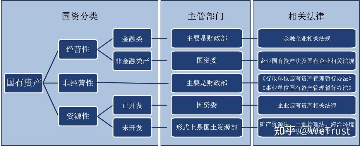 浅析我国国有资产管理体制中的投资管理